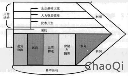 產業(yè)互聯(lián)網創(chuàng)業(yè)的三境界：立、守、得