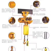 廣州環(huán)鏈電動葫蘆KOEO高經(jīng)理