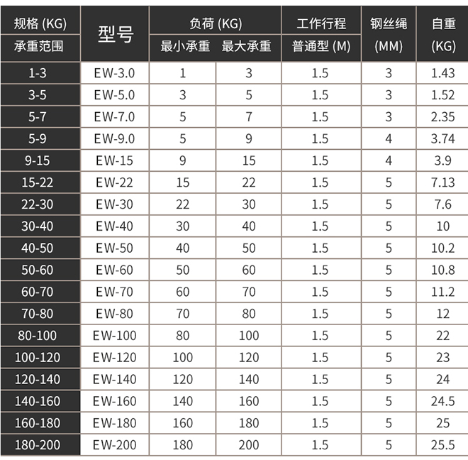 EW系列彈簧平衡器產(chǎn)品參數(shù).jpg