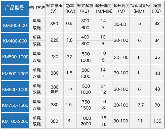 多功能提升機(jī)技術(shù)參數(shù)