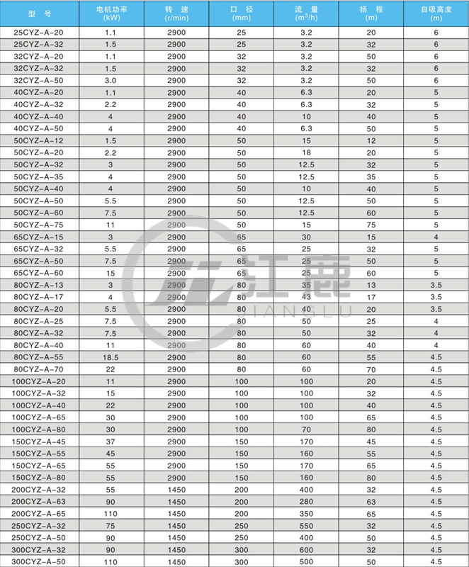 CYZ參數(shù)表_副本