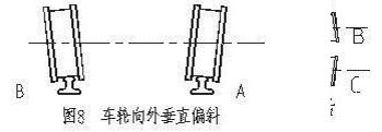 車輪調(diào)整圖