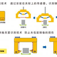 河南九九智能電氣集團(tuán) 起重機(jī)安全保護(hù)裝置