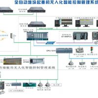 全自動(dòng)堆垛無人化智能管理系統(tǒng)——河南九九智能電氣集團(tuán)公司