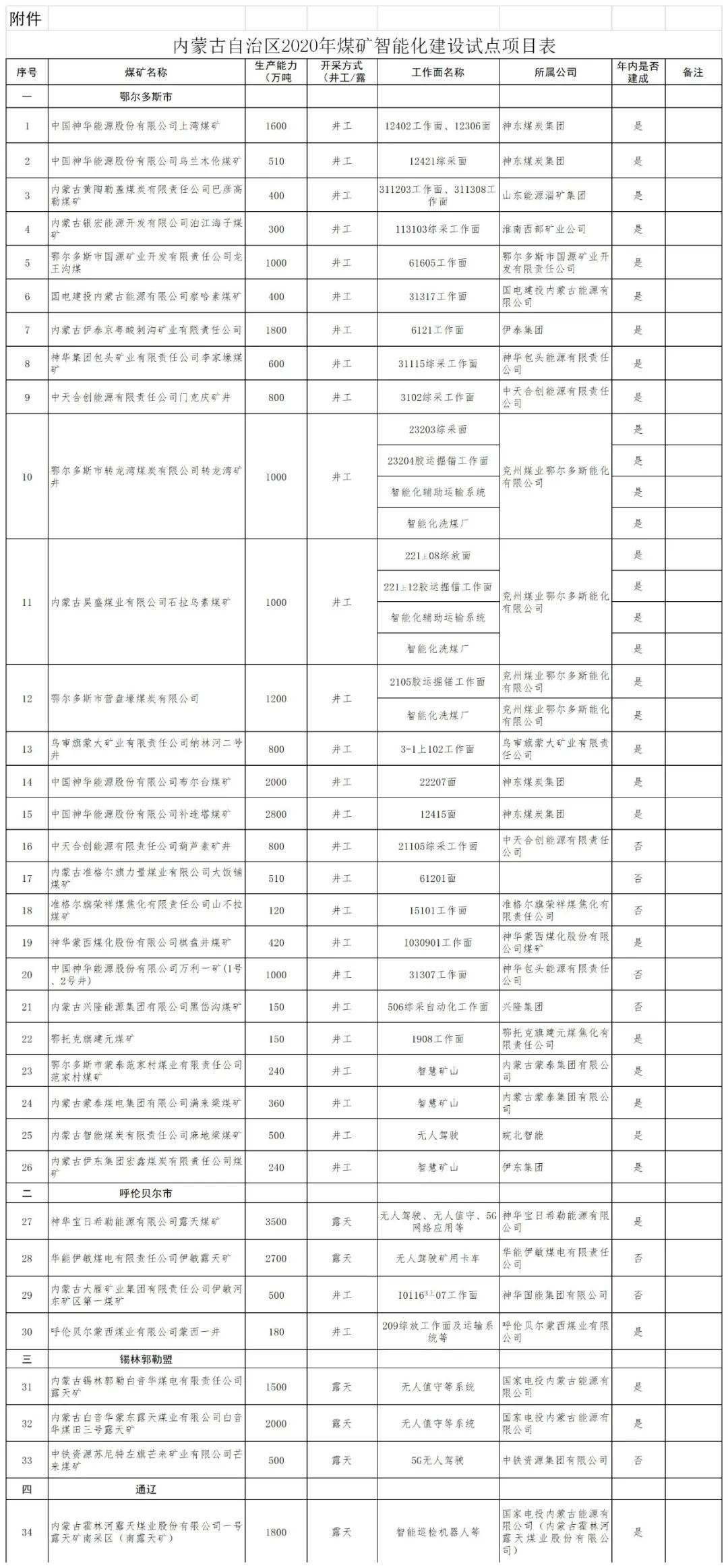 煤炭,煤炭價(jià)格,焦煤,焦炭,動(dòng)力煤,焦炭價(jià)格,無煙煤,焦煤價(jià)格