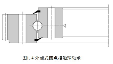 結(jié)構(gòu)示意圖外齒四點(diǎn)-轉(zhuǎn)盤軸承