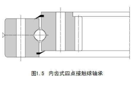 結(jié)構(gòu)示意圖內(nèi)齒四點(diǎn)-轉(zhuǎn)盤軸承