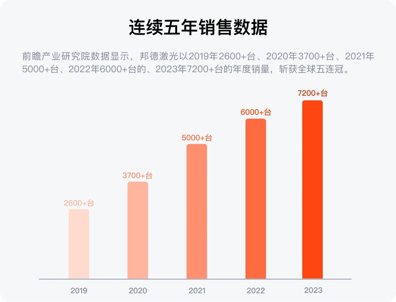 配圖3--邦德激光榮登全球機床TOP25， 激光切割品類第一.jpg